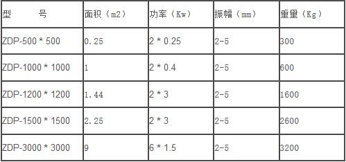 人防門振動(dòng)平臺(tái)技術(shù)參數(shù)